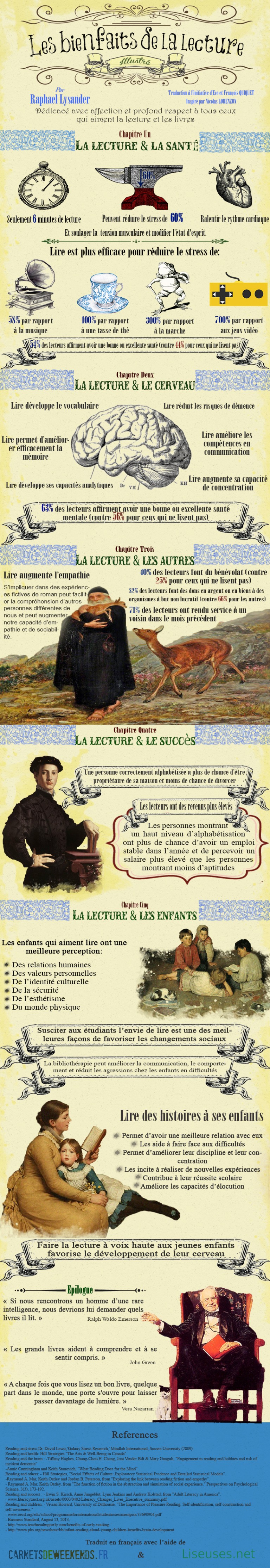 Les bienfaits incontestables de la lecture et des livres en une ...
