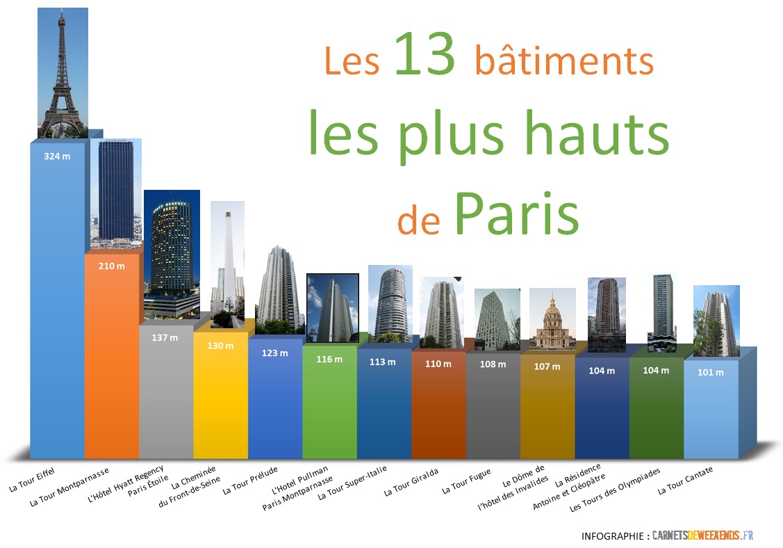 les tours les plus hautes de paris